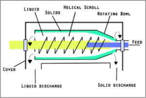 Centrifuge